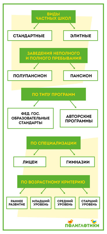 Что нужно, чтобы открыть частную школу