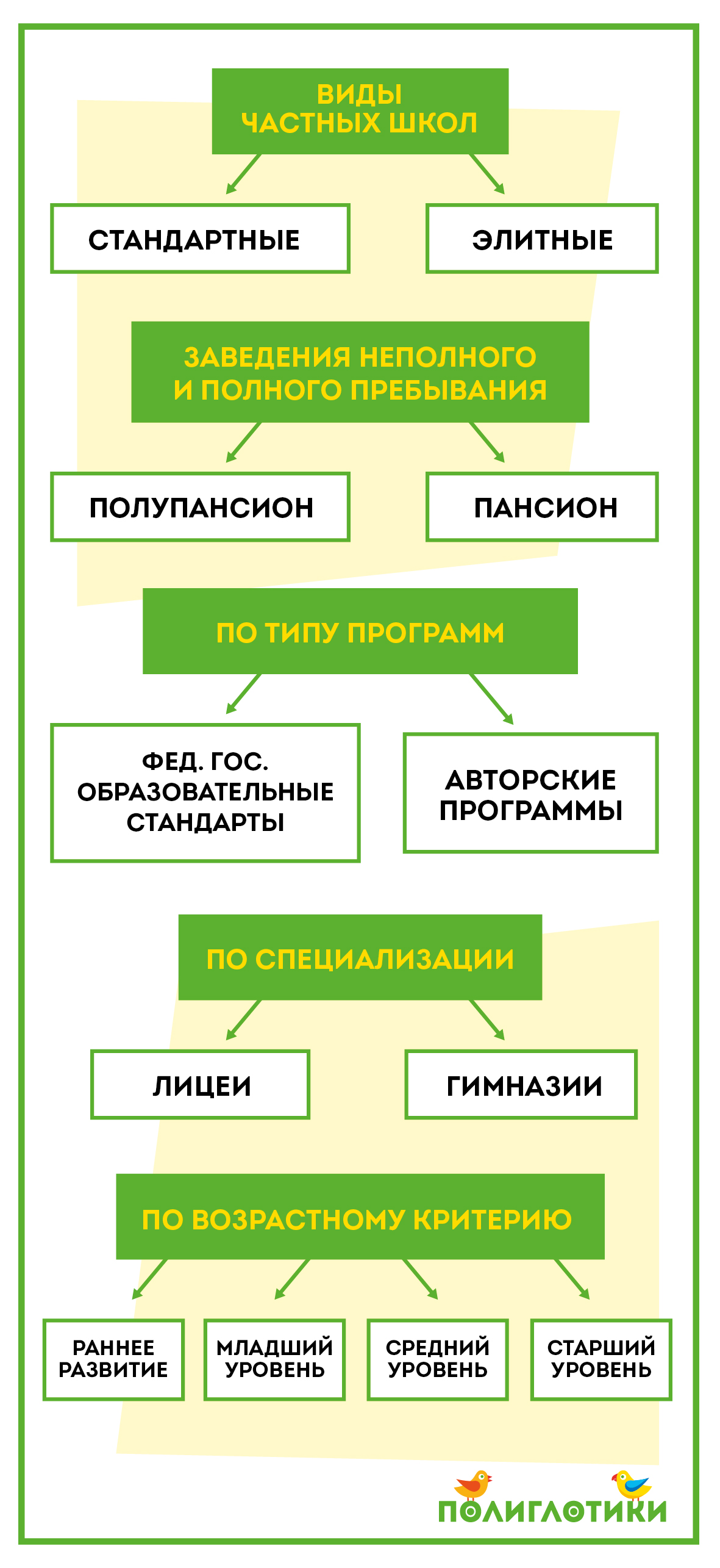 Стоимость Постройки Школы В России