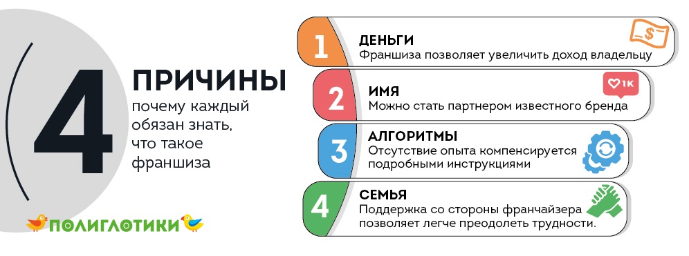 3. Используйте различные каналы продаж
