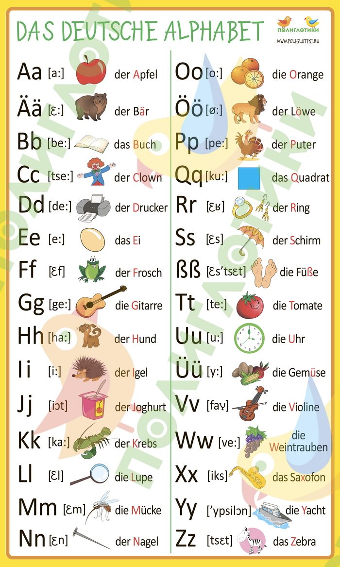 Немецкий алфавит для детей