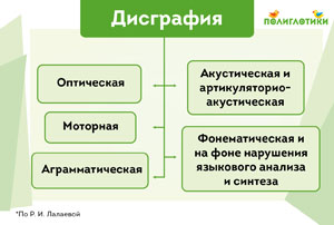 Профилактика и коррекция дисграфии