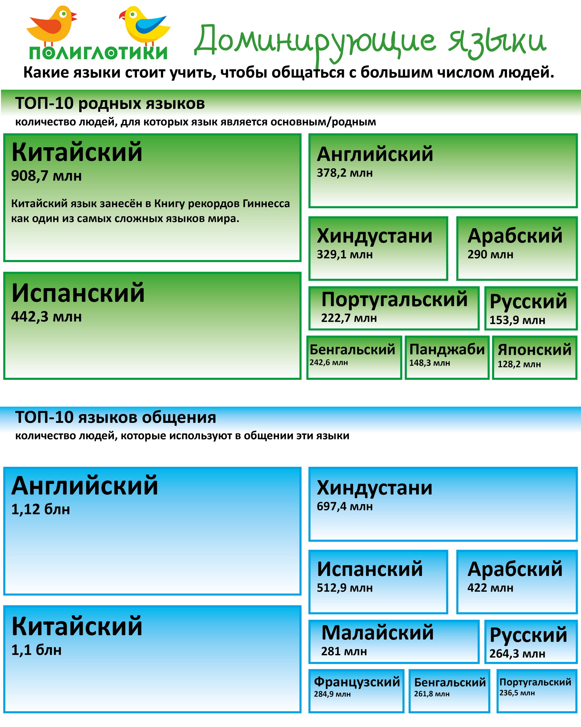 Какой язык стоит учить ребенку?