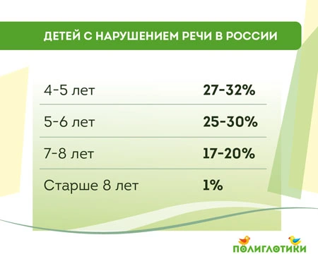 Программа по развитию речи для детей 4-6 лет