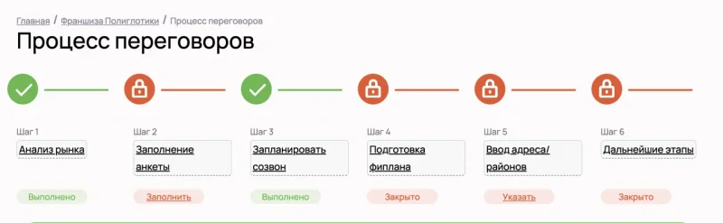 Этапы сотрудничества